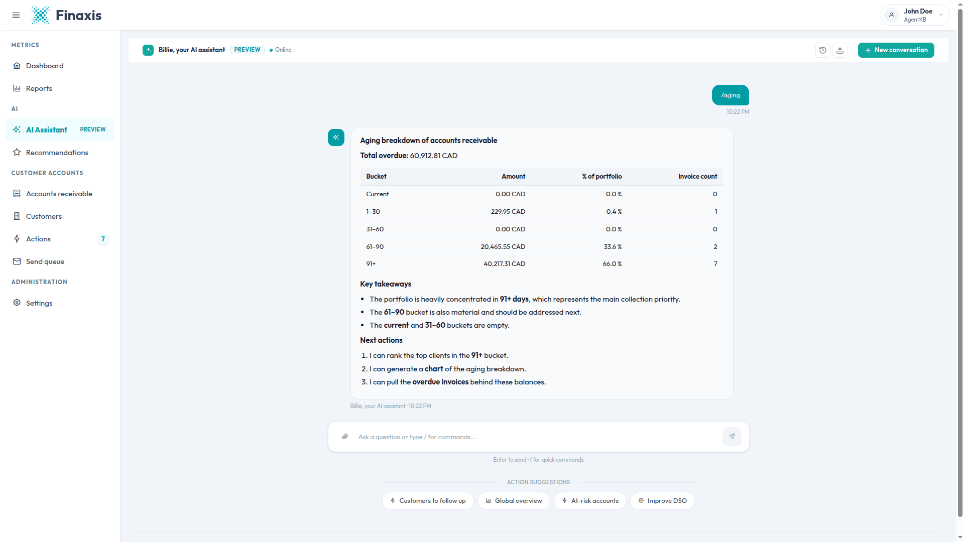 An answer from the Finaxis AI assistant showing the aging breakdown of receivables as a table, with key takeaways and suggested next actions.