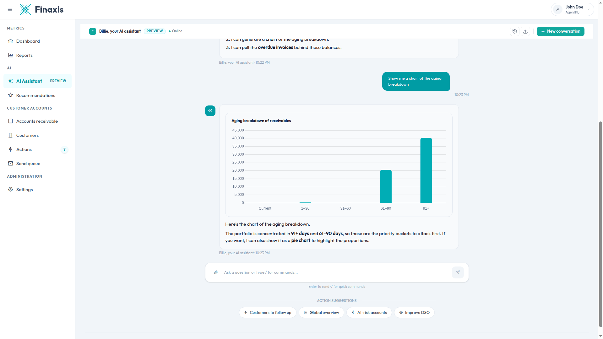 The Finaxis AI assistant displaying a bar chart of receivables by aging bucket inside the conversation.