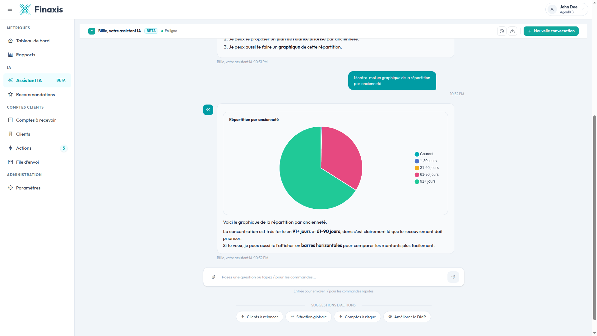 L'assistant IA de Finaxis affichant un graphique à bandes des comptes à recevoir par tranche d'ancienneté dans la conversation.