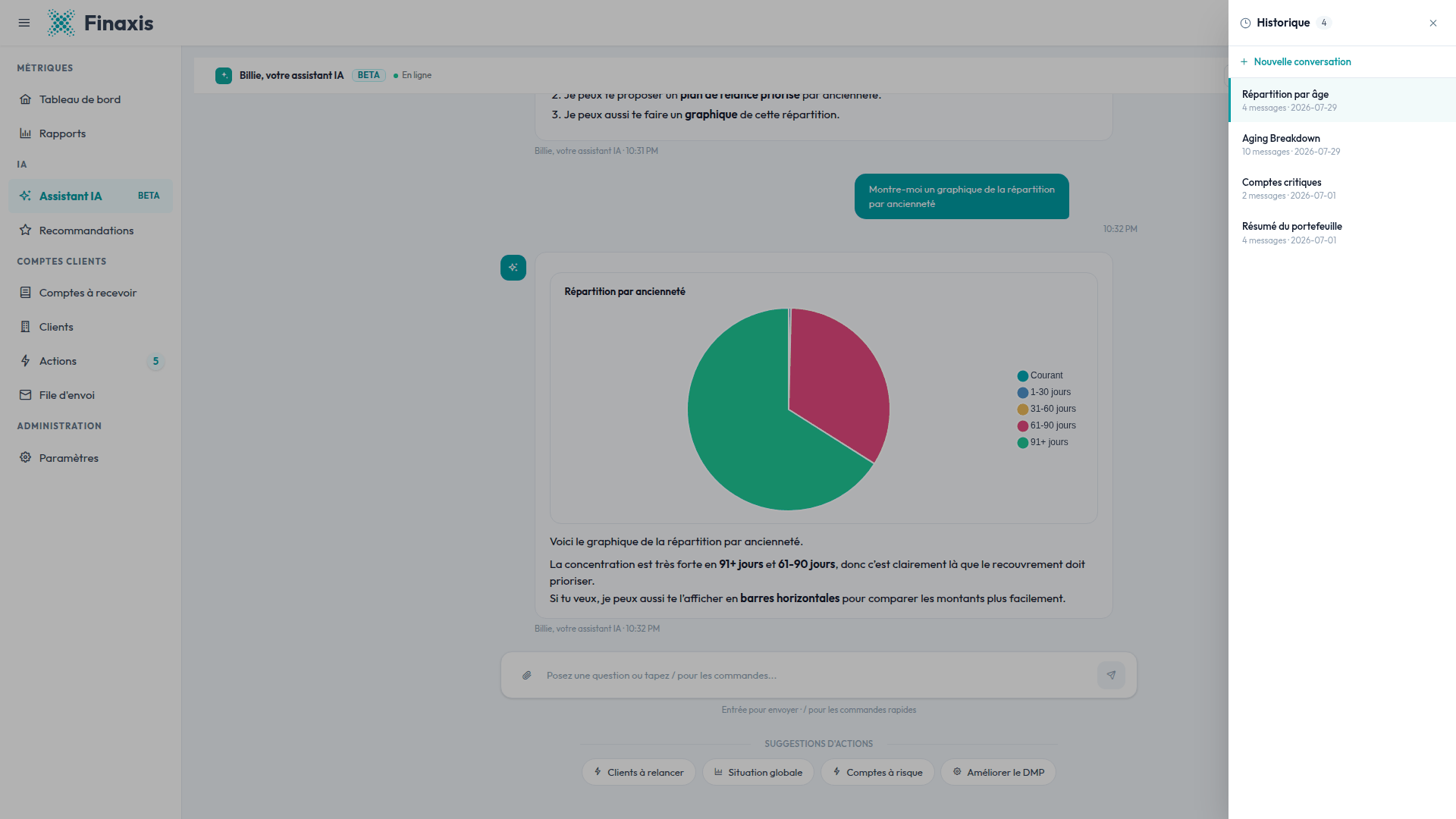 Le panneau d'historique des conversations de l'assistant IA de Finaxis, avec les conversations enregistrées, leur titre et leur nombre de messages.