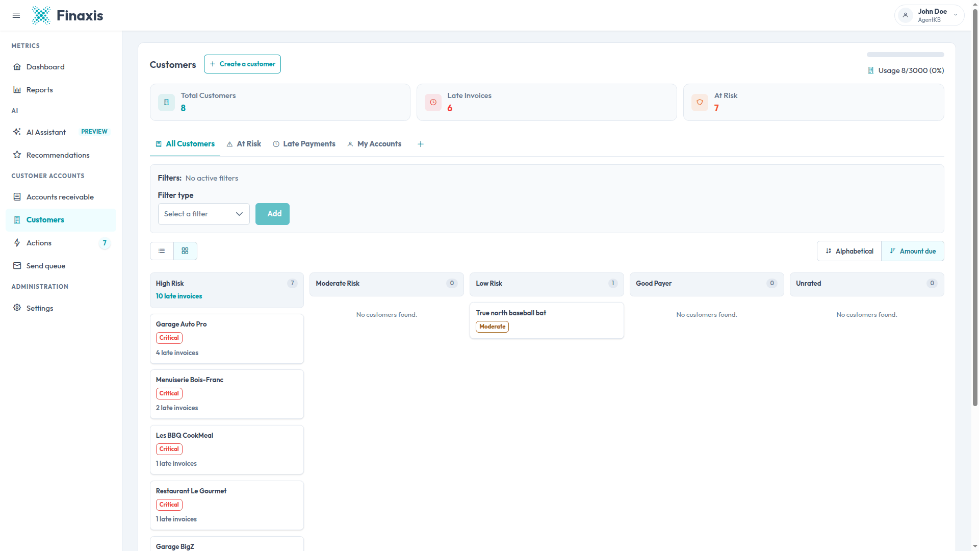 The kanban view of the Finaxis customer list, with customers grouped into High Risk, Moderate Risk, Low Risk, Good Payer, and Unrated columns.