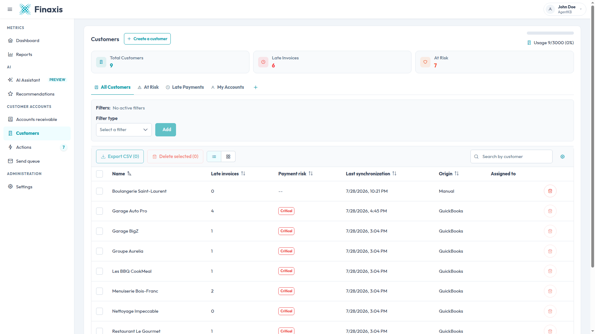 The Finaxis customer list, with the summary cards, the tab bar, the filter panel, and a table showing name, late invoices, payment risk, last synchronization, and origin.