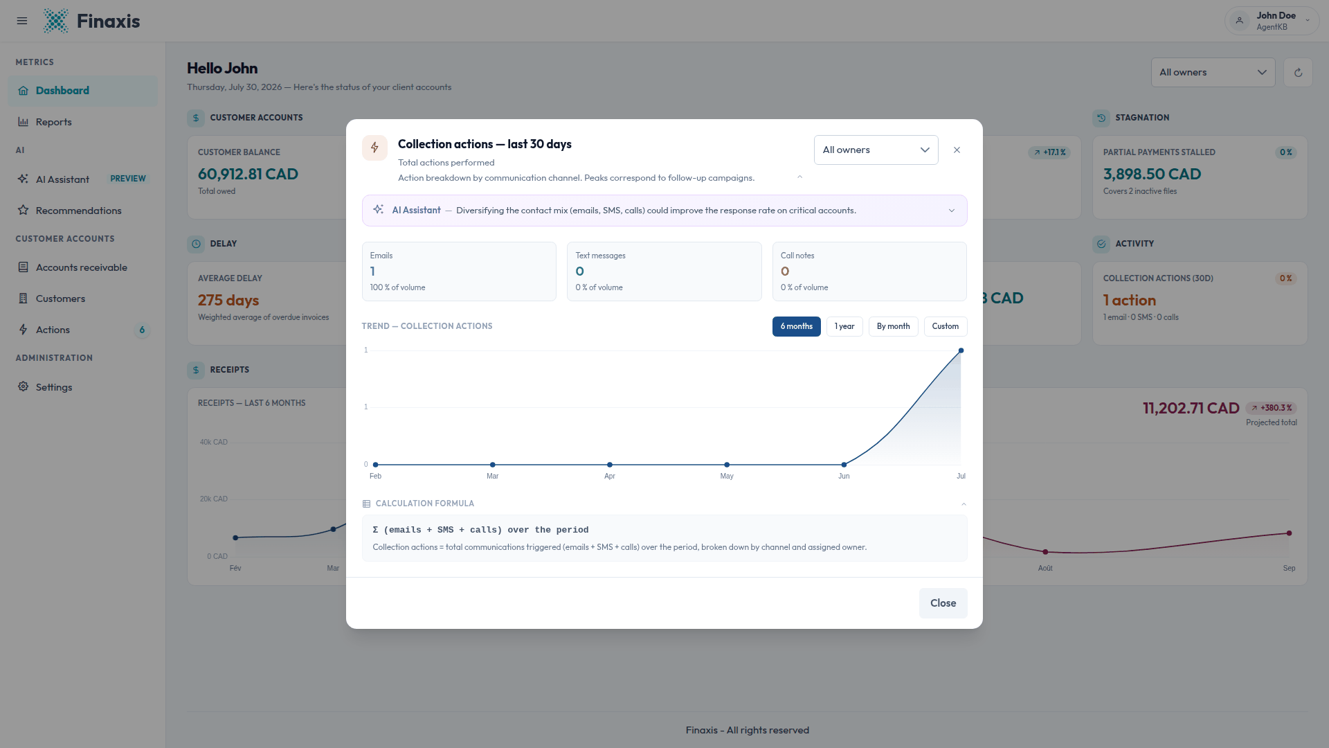 The Collection actions window with the per-channel breakdown of emails, text messages, and call notes.