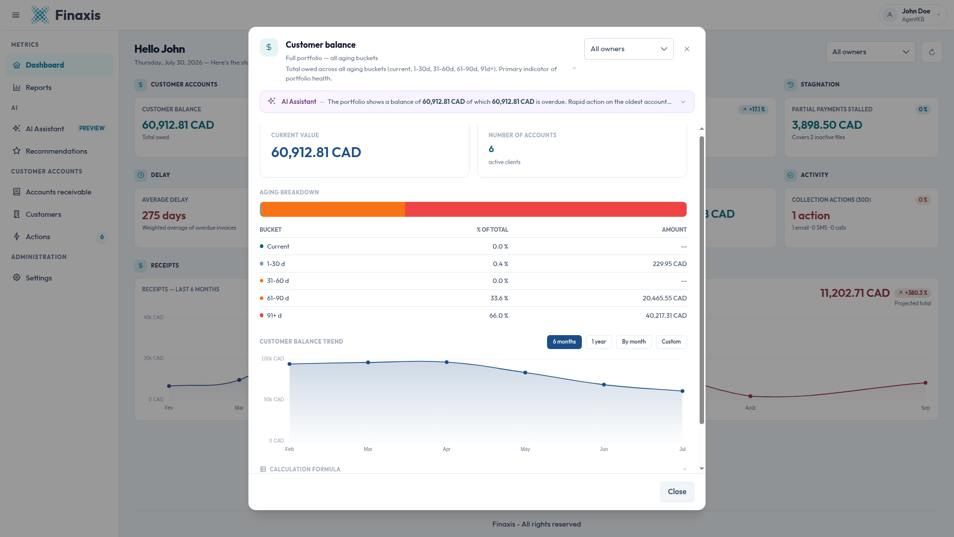 The Customer balance window with the aging breakdown table and the balance trend chart.