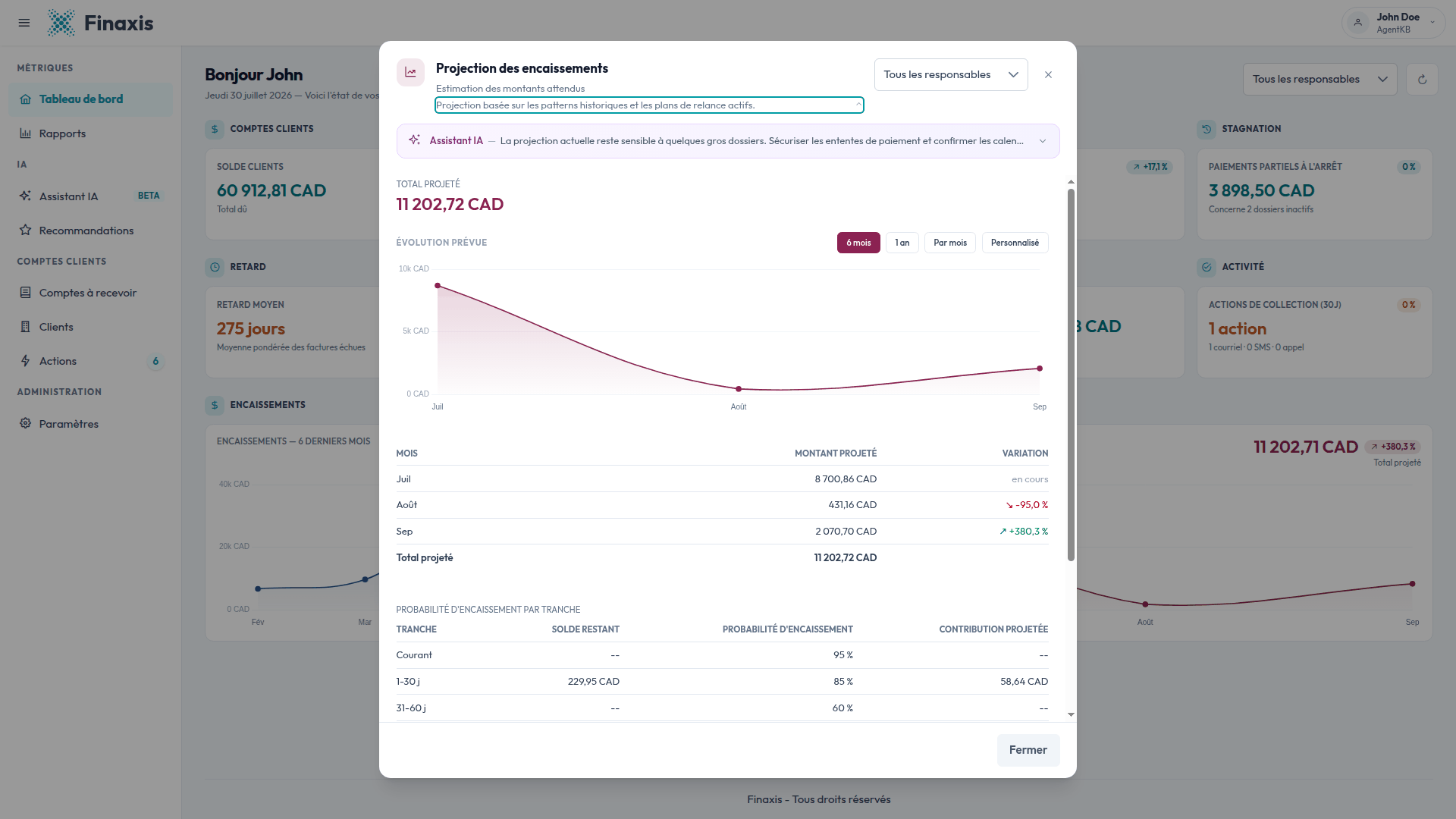 La fenêtre Projection des encaissements avec le total projeté, le tableau de projection sur trois mois et la probabilité d'encaissement par tranche.