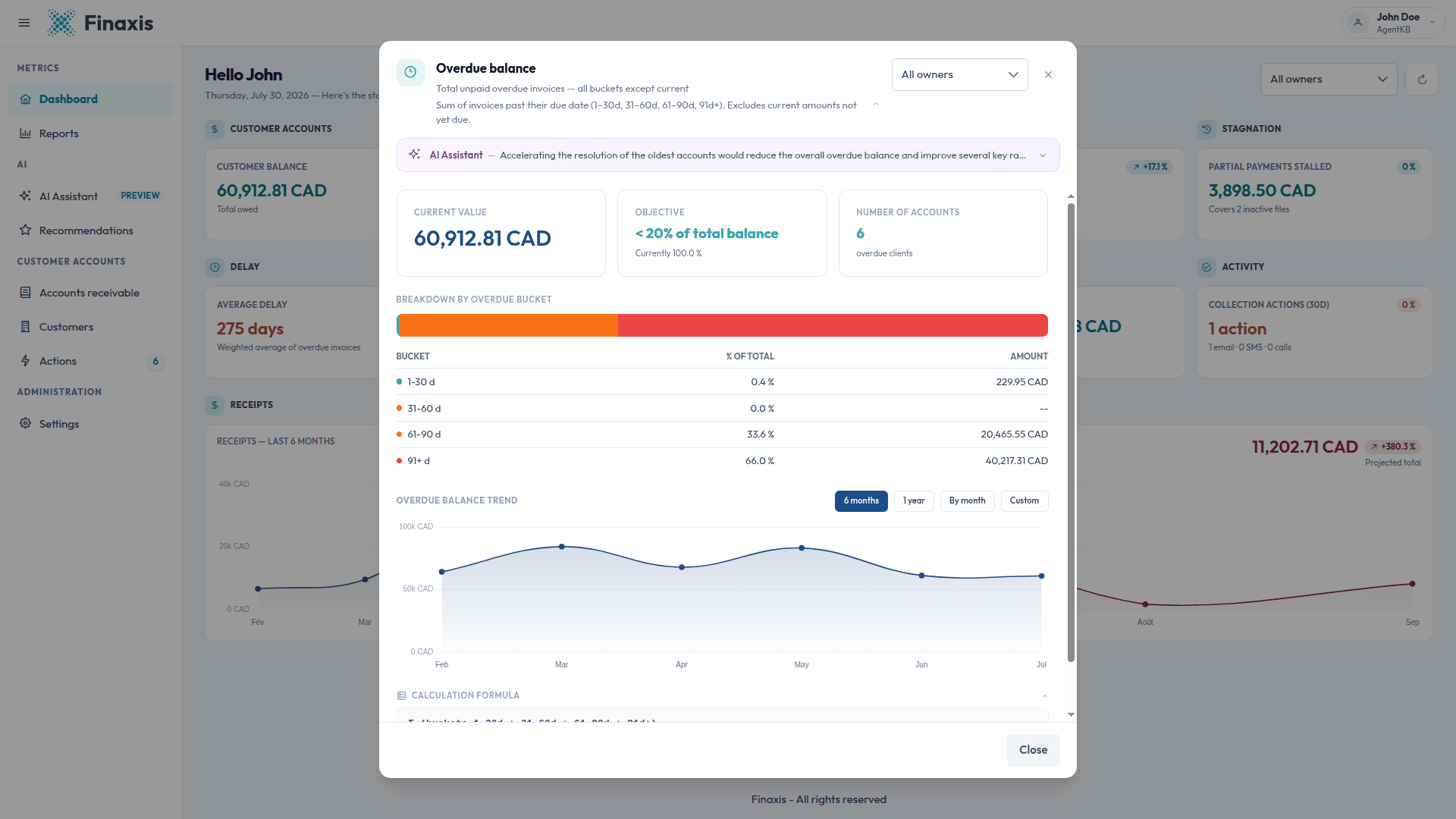 The Overdue balance window showing the objective, the number of overdue clients, and the breakdown by overdue range.