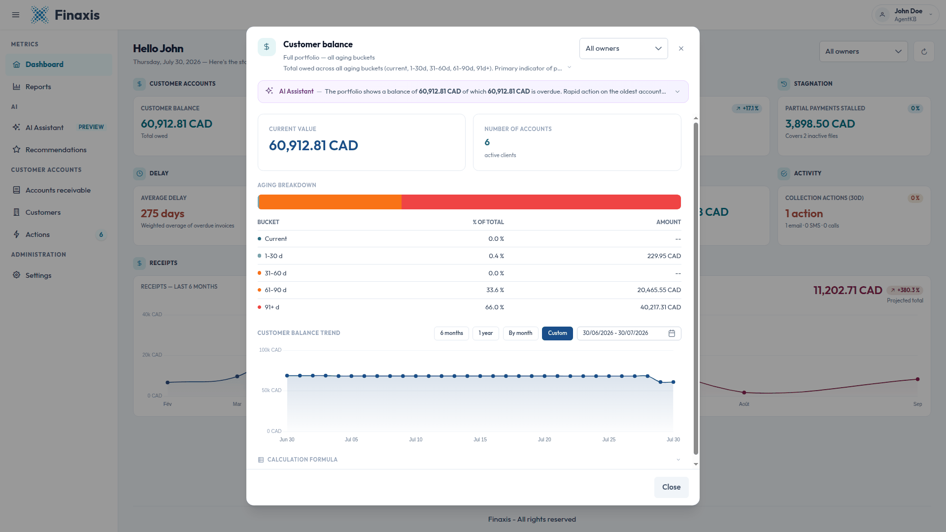 A dashboard trend chart set to Custom, with a date range field and one point per day.