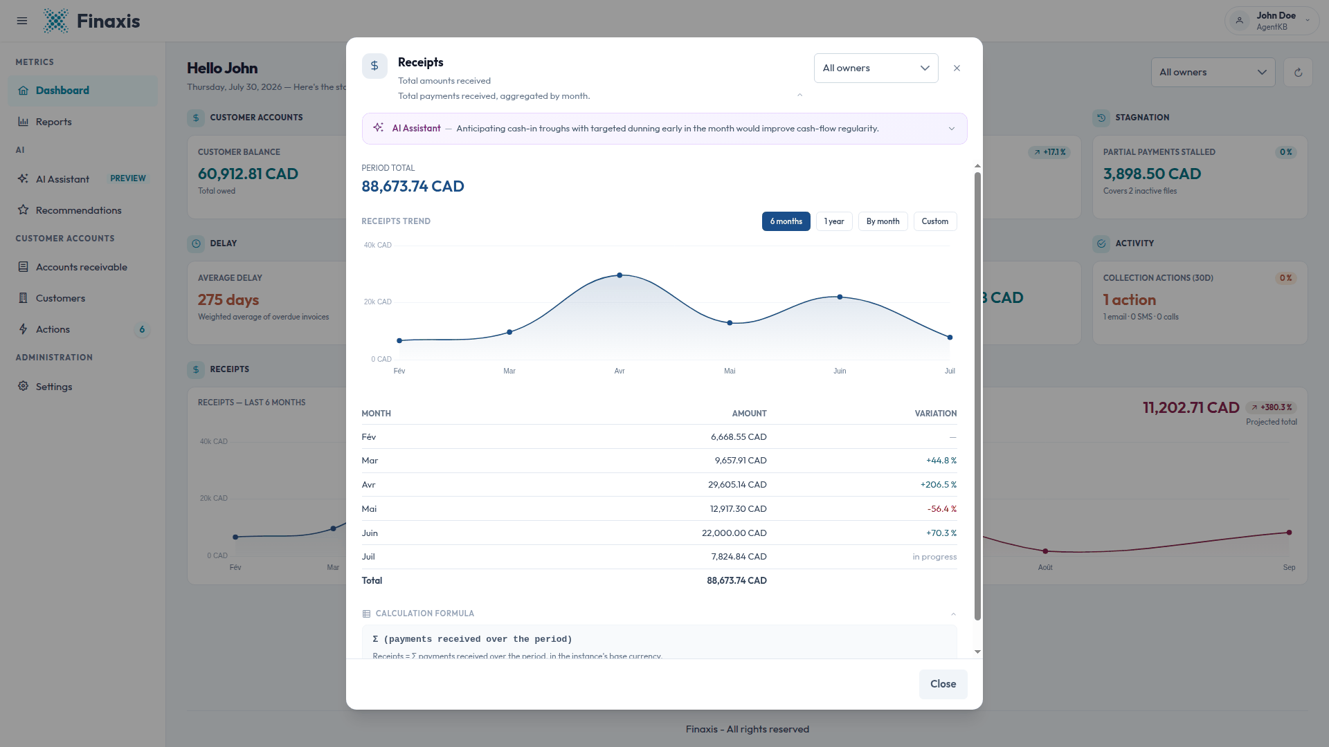 The Receipts window with the period total and the month-by-month table of amounts received and their variations.