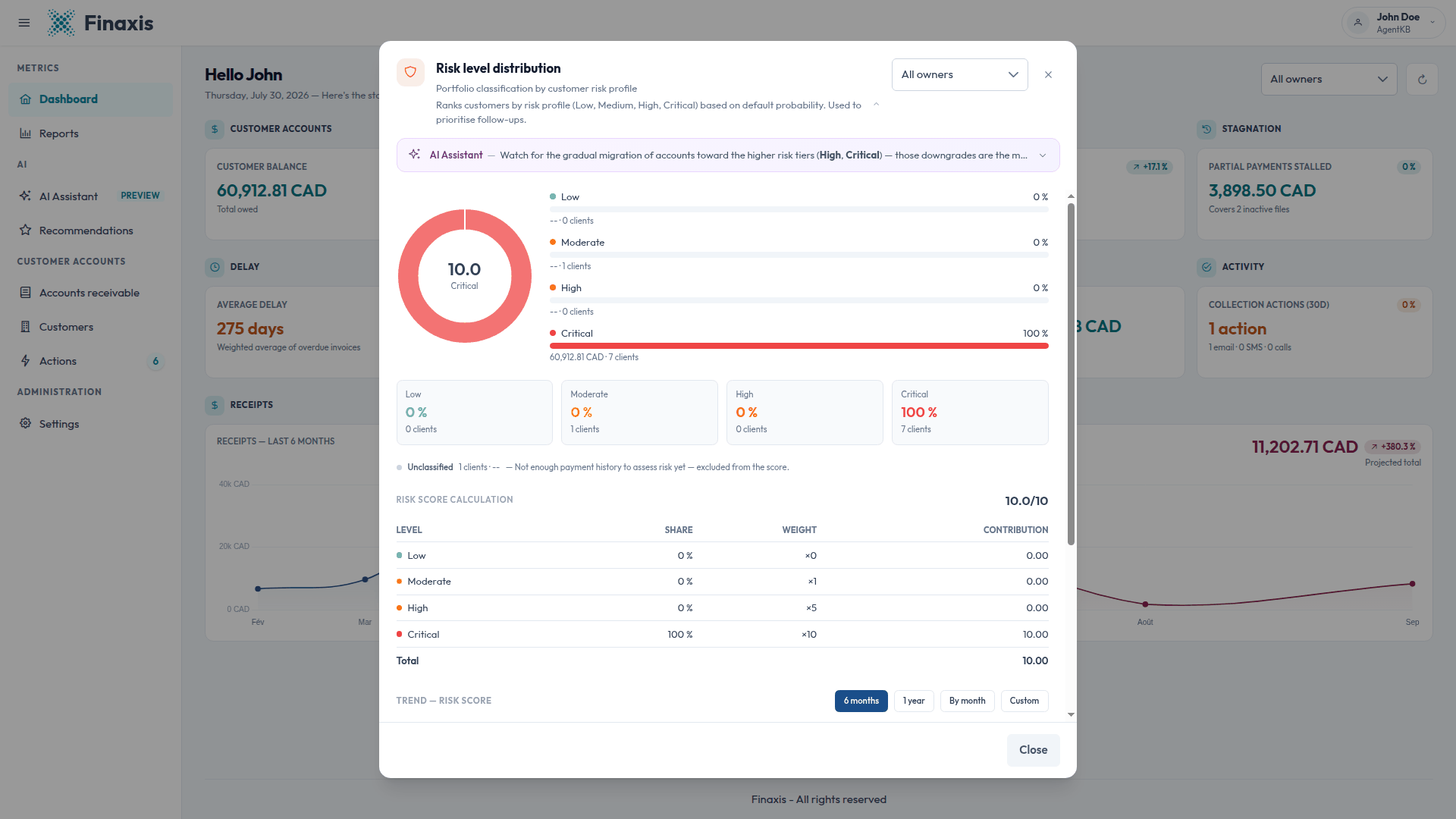 The Risk level distribution window with the score out of ten, the four risk levels with their shares, and the risk score calculation table.