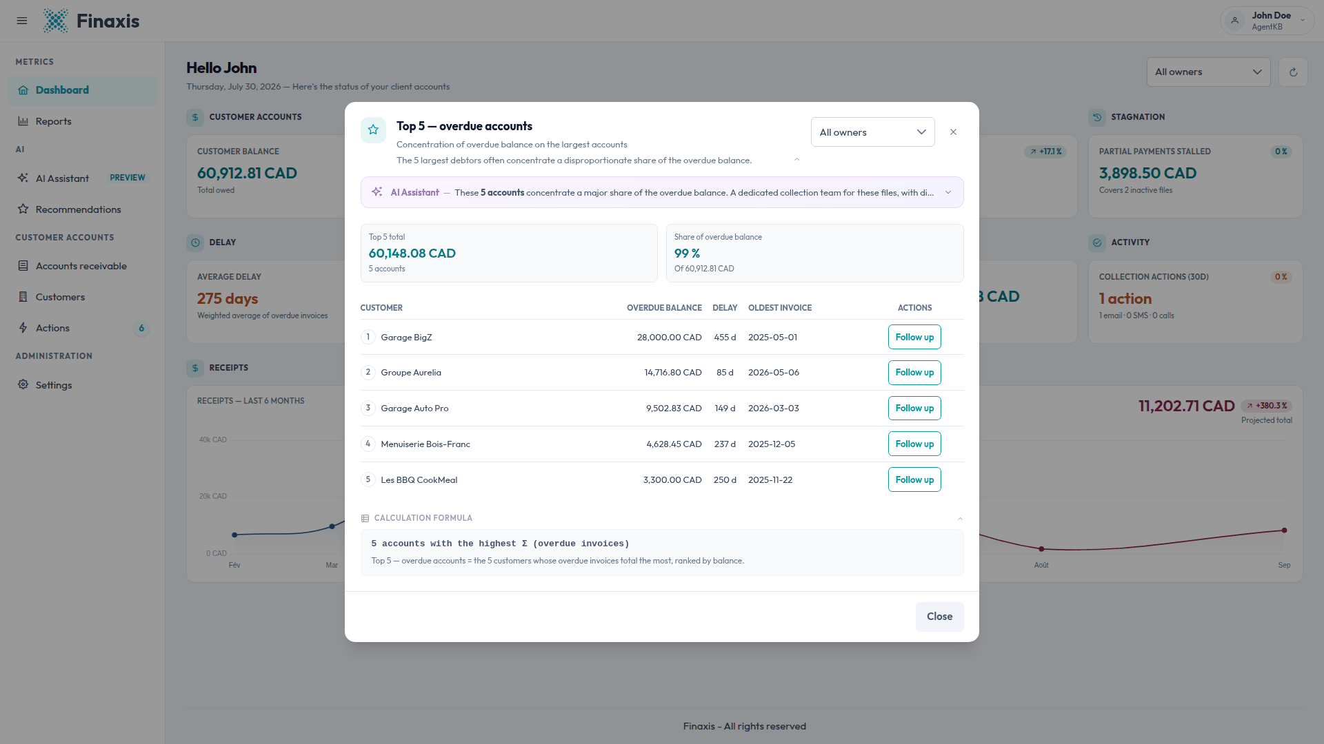 The Top 5 overdue accounts window with the ranked table of five customers and their delays.