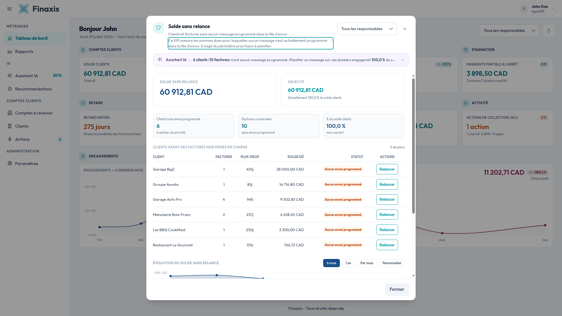 La fenêtre Solde sans relance listant six clients sans envoi programmé et une action Relancer sur chaque ligne.