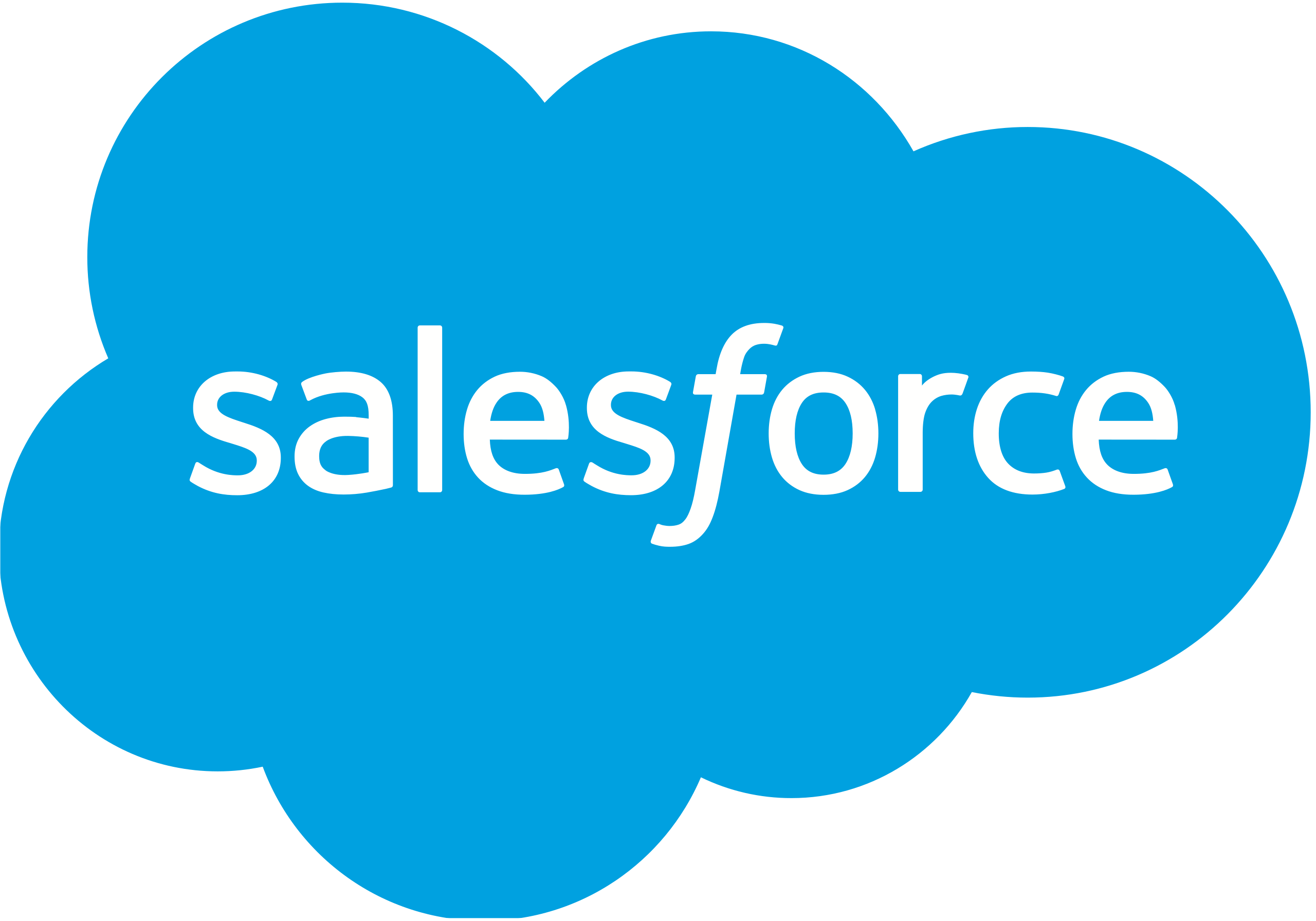 Intégration Finaxis + Salesforce CRM — scoring prédictif AR enrichi par les données client