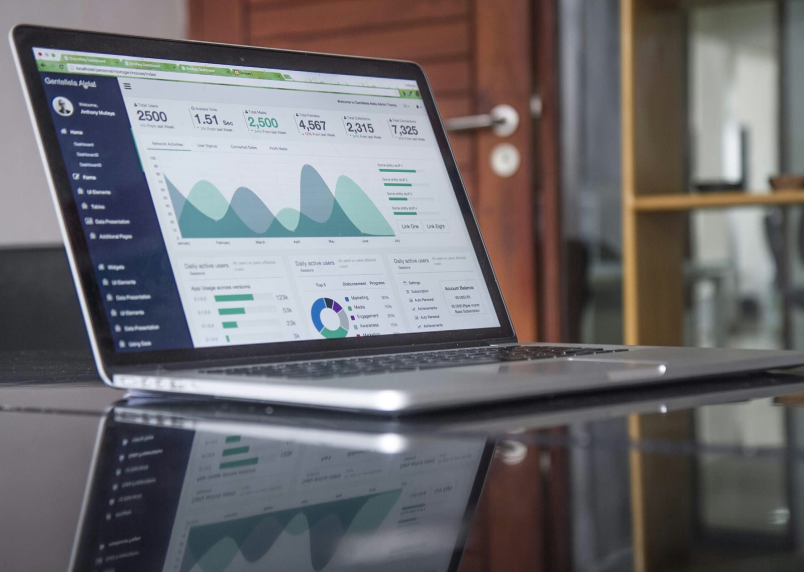 Analyses et rapports pour piloter votre performance — Solution IA Finaxis — gestion automatisée des comptes à recevoir pour équipes finance B2B